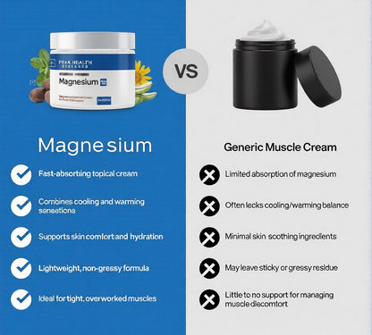Soothing Magnesium Cream 120ml
