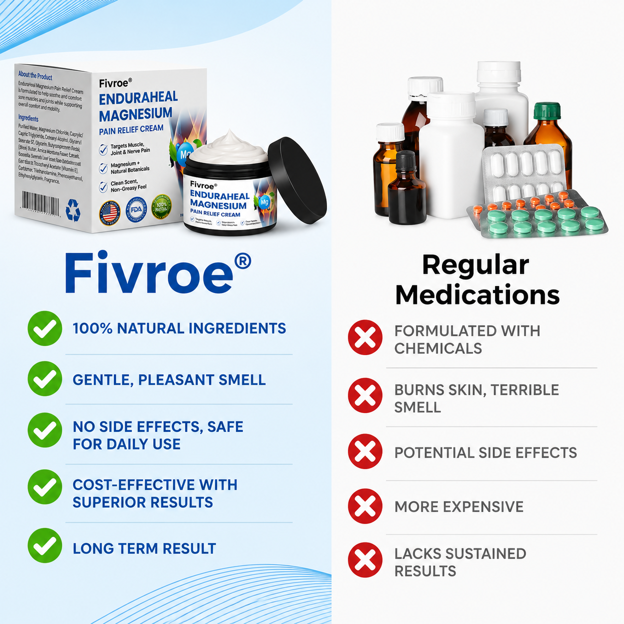 Fivroe™ EnduraHeal Magnesium Pain Relief Cream (Treats Arthritis, Neuropathy, Rheumatism, Sports Injuries & More)
